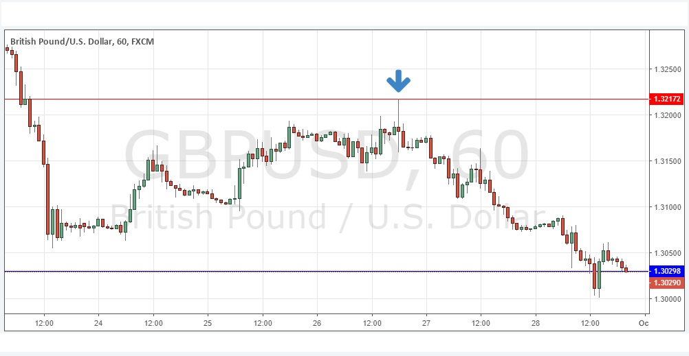 GBP/USD